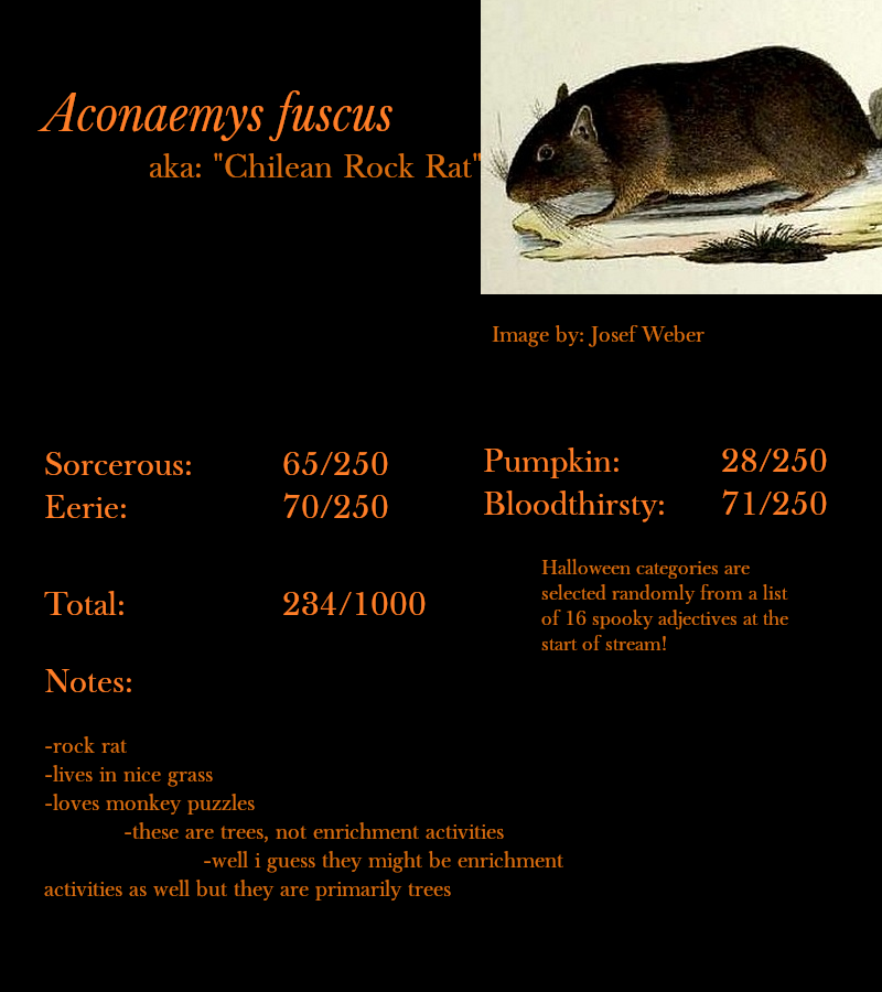 Aconaemys fuscus